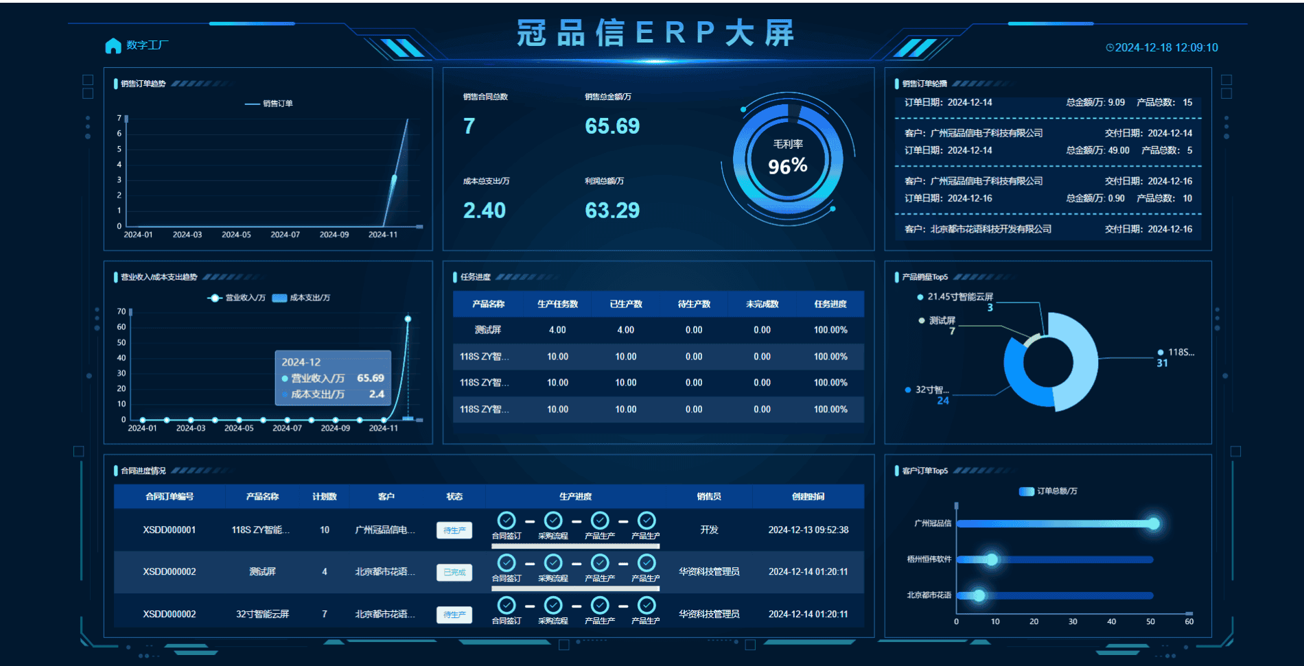 企业生产ERP管理系统